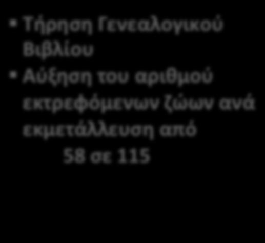 Βιβλίου Αύξηση του αριθμού