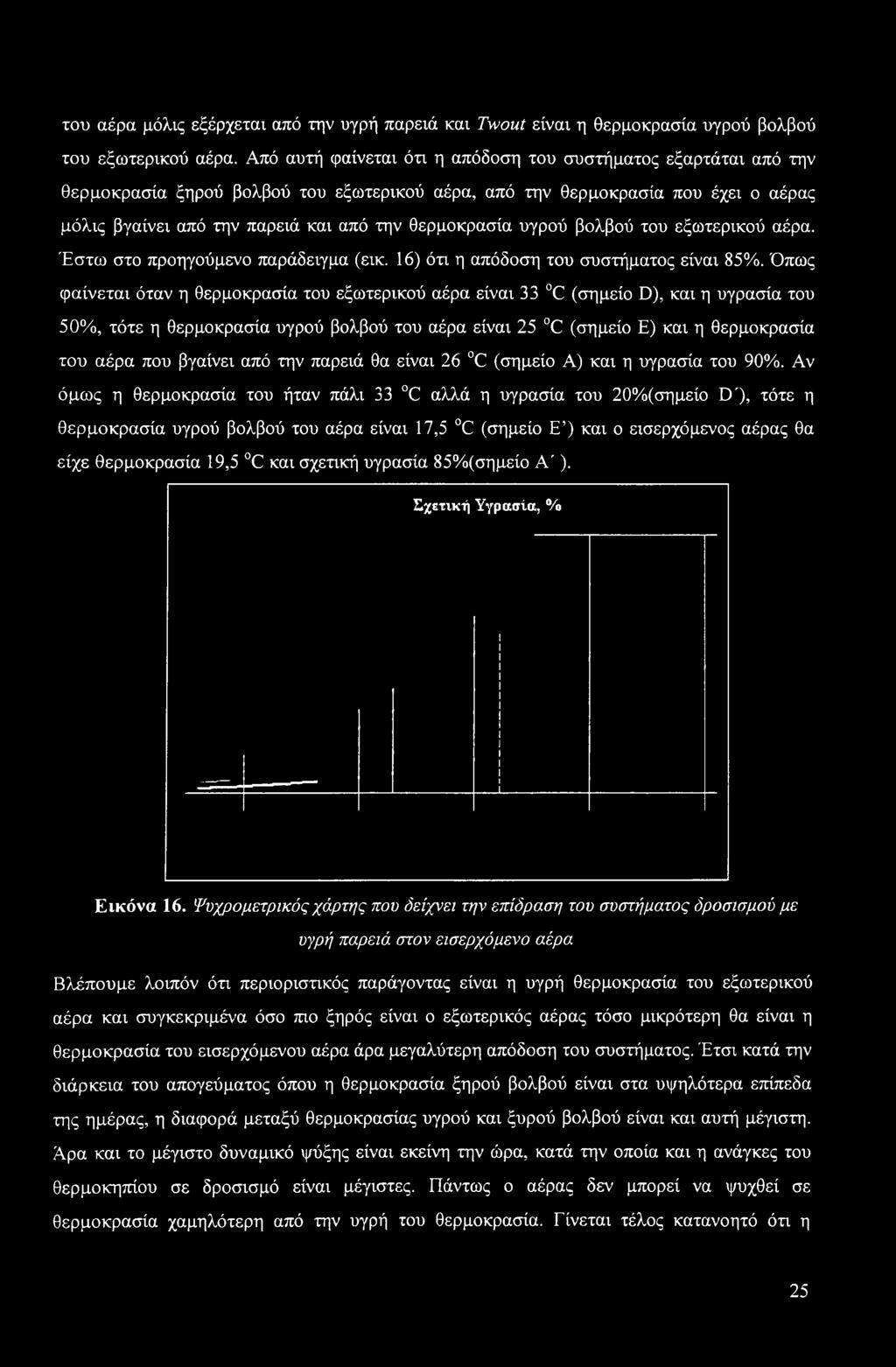 θερμοκρασία υγρού βολβού του εξωτερικού αέρα. Έστω στο προηγούμενο παράδειγμα (εικ. 16) ότι η απόδοση του συστήματος είναι 85%.