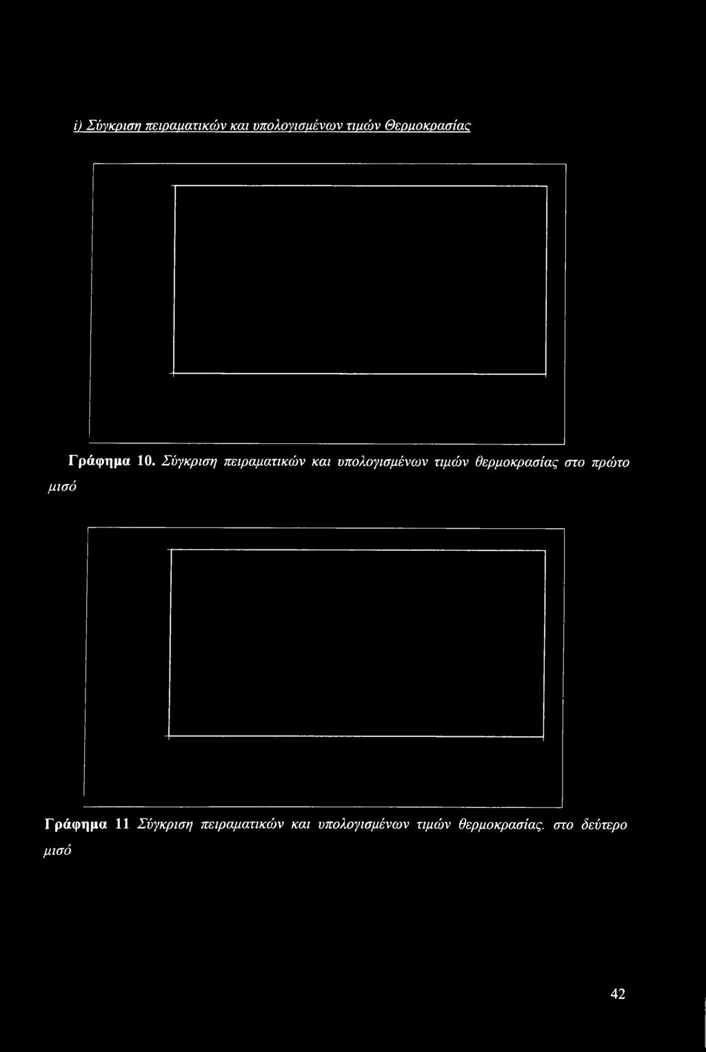 Σύγκριση πειραματικών και υπολογισμένων τιμών θερμοκρασίας