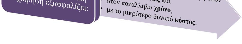 δυναμικού είναι η εκτίμηση των