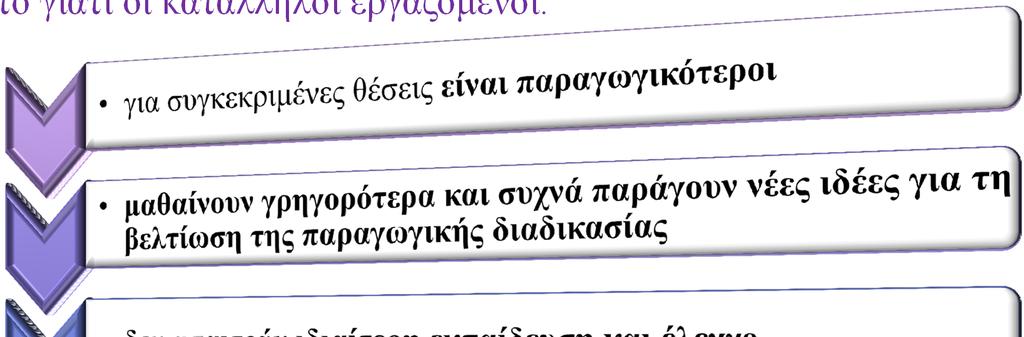 Όσο πιο σωστή και μεθοδική είναι η διαδικασία