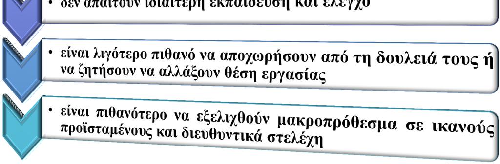 καλύτερων εξ αυτών τόσο πιο ανταγωνιστική γίνεται η