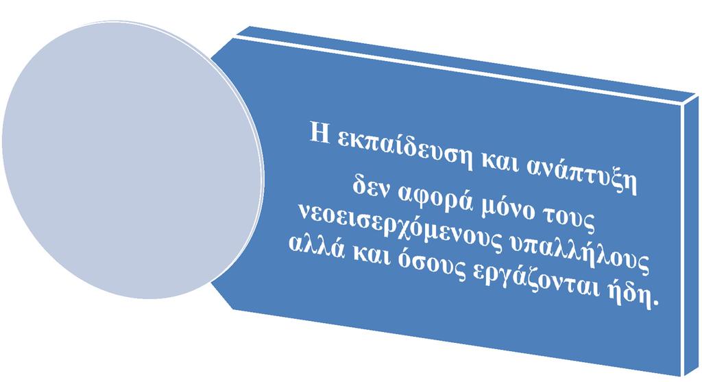 Εκπαίδευση και ανάπτυξη του ανθρώπινου