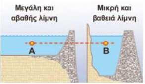 1ο Φύλλο αξιολόγησης Συζητήστε - συνεργαστείτε 1.