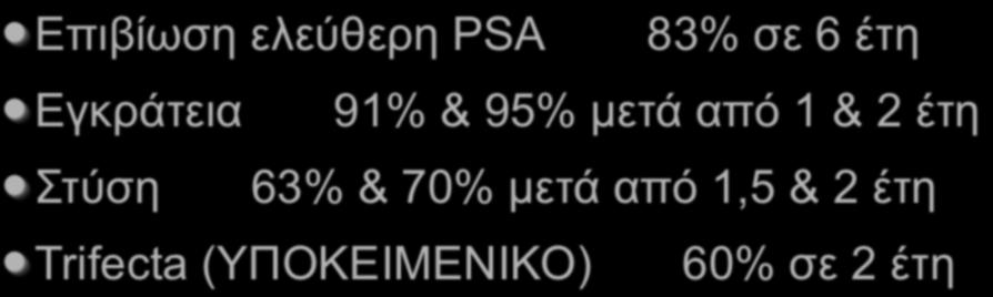 Urology 2005 Επιβίωση ελεύθερη PSA 83% σε 6 έτη Εγκράτεια Στύση 91% & 95% µετά