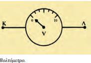 Όργανα Μέτρησης Για να μετρήσουμε την ένταση του ηλεκτρικού ρεύματος χρησιμοποιούμε το αμπερόμετρο.