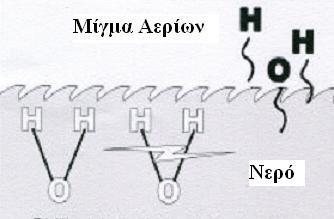 Μεγάλα πλεονεκτήματα της μεθόδου είναι τα ακόλουθα: Φθηνό καύσιμο Παραγωγή αερίων μόνο την ώρα της συγκόλλησης, άρα δεν υπάρχει ανάγκη αποθήκευσης με τους γνωστούς κινδύνους.