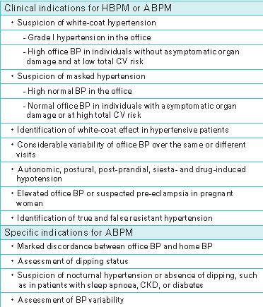 Απαραίτητη η χρήση του ABPM στην αρχική εκτίμηση του