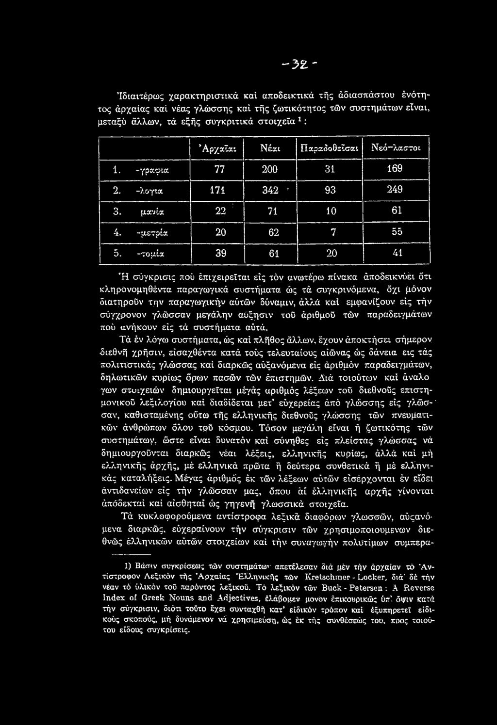 -το μία 39 61 20 41 'Η σύγκρισις πού έπιχειρεϊται εις τόν ανωτέρω πίνακα άπόδεικνύέι δτι κληρόνομηθέντα παραγωγικά συστήματα ώς τά συγκρινόμενα, δχι μόνον διατηρούν τη ν παραγωγικήν αύτών δύναμιν,