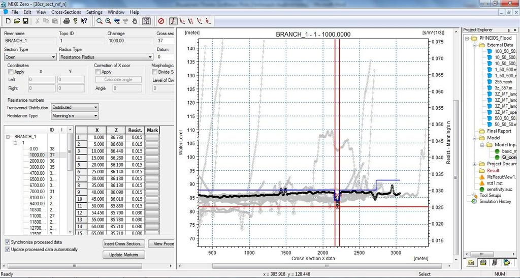 Σχήμα 3.8 Καρτέλα Πρωτογενών δεδομένων στο MIKE 11 Cross Section Editor. Σχήμα 3.