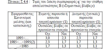 Διερεύνηση της επιρροής των τοιχοπληρώσεων και ανεπαρκών μηκών μάτισης οπλισμών στη σεισμική ικανότητα των κατασκευών εφαρμόζοντας ανελαστική στατική ανάλυση κατά ΚΑΝ.ΕΠΕ. Σχήμα 4.