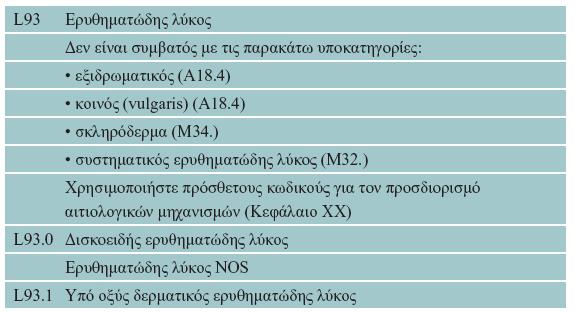 ICD-10 Γραμματοαριθμητικός κώδικας, 3-6 χαρακτήρες: C##.### (c: γράμμα, #: αριθμός.