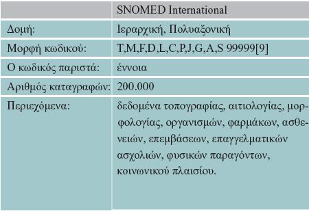 SNOMED: κωδικ. ιατρ.
