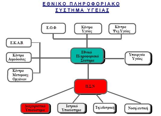 Πληροφοριακά Συστήματα Υγείας