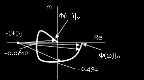 σημείο Φ(ω) 0 σε αυτό με Φ(ω), π.χ. στο ανοικτό G(s)=30/[(s+2) (s+4) (s+6)] Σχ.