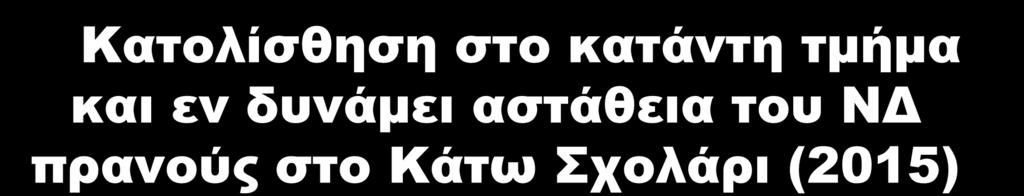 Κατολίσθηση στο