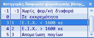 Κατά την καταχώρηση του άρθρου φορολογικής διαφοράς πιέζοντας το πλήκτρο [Tab] στη κατηγορία διαφοράς, μπορούμε είτε να ορίσουμε ότι η