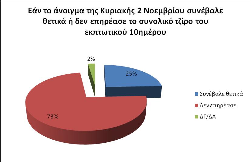 78. Κιλκίς 79. Σκύδρα 80. Κοζάνη 81. Γρεβενά 82. Σαντορίνη 83. Ορεστιάδα 84. Λήμνος 85.