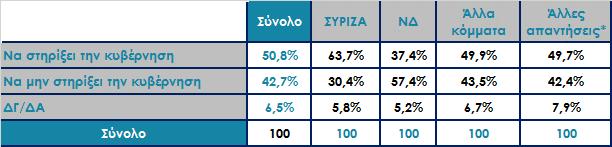 Αν ζητηθεί από τη ΝΔ να στηρίξει την κυβέρνηση με ψήφιση επώδυνων μέτρων, προκειμένου να κλείσει η αξιολόγηση, τι