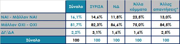 Πιστεύετε ότι η προσχώρηση του κ. Γ.