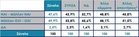 Υπό το βάρος των γεγονότων που συμβαίνουν αυτή τη στιγμή στη χώρα πιστεύετε ότι θα ωφελούσε ο σχηματισμός μιας