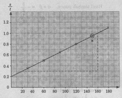 (b) (ii) a 0. 005 u 0.