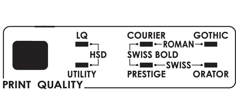 ML5590ECO/ML559ECO Πιέστε το πλήκτρο PRINT QUALITY () για να επιλέξετε: Letter Quality (Ποιότητα επιστολής) High Speed Draft (Πρόχειρη εκτύπωση υψηλής ταχύτητας) Utility (Έγγραφο εργασίας) > Ανώτατη