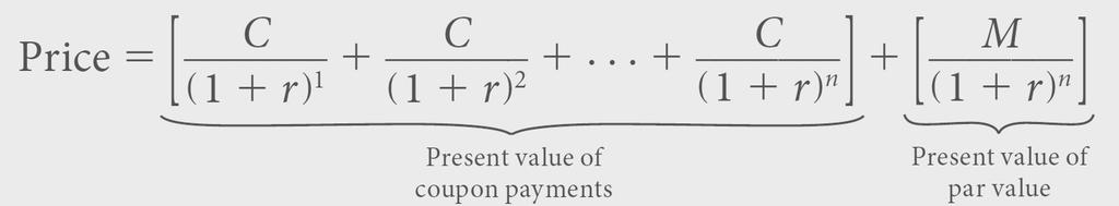 Αποτίμηση ομολόγων Οι ταμειακές ροές των ομολόγων περιλαμβάνουν δύο συστατικά: Το ετήσιο κουπόνι, (C), το οποίο υπολογίζεται πολλαπλασιάζοντας το επιτόκιο έκδοσης με την ονομαστική αξία (C = i x M)