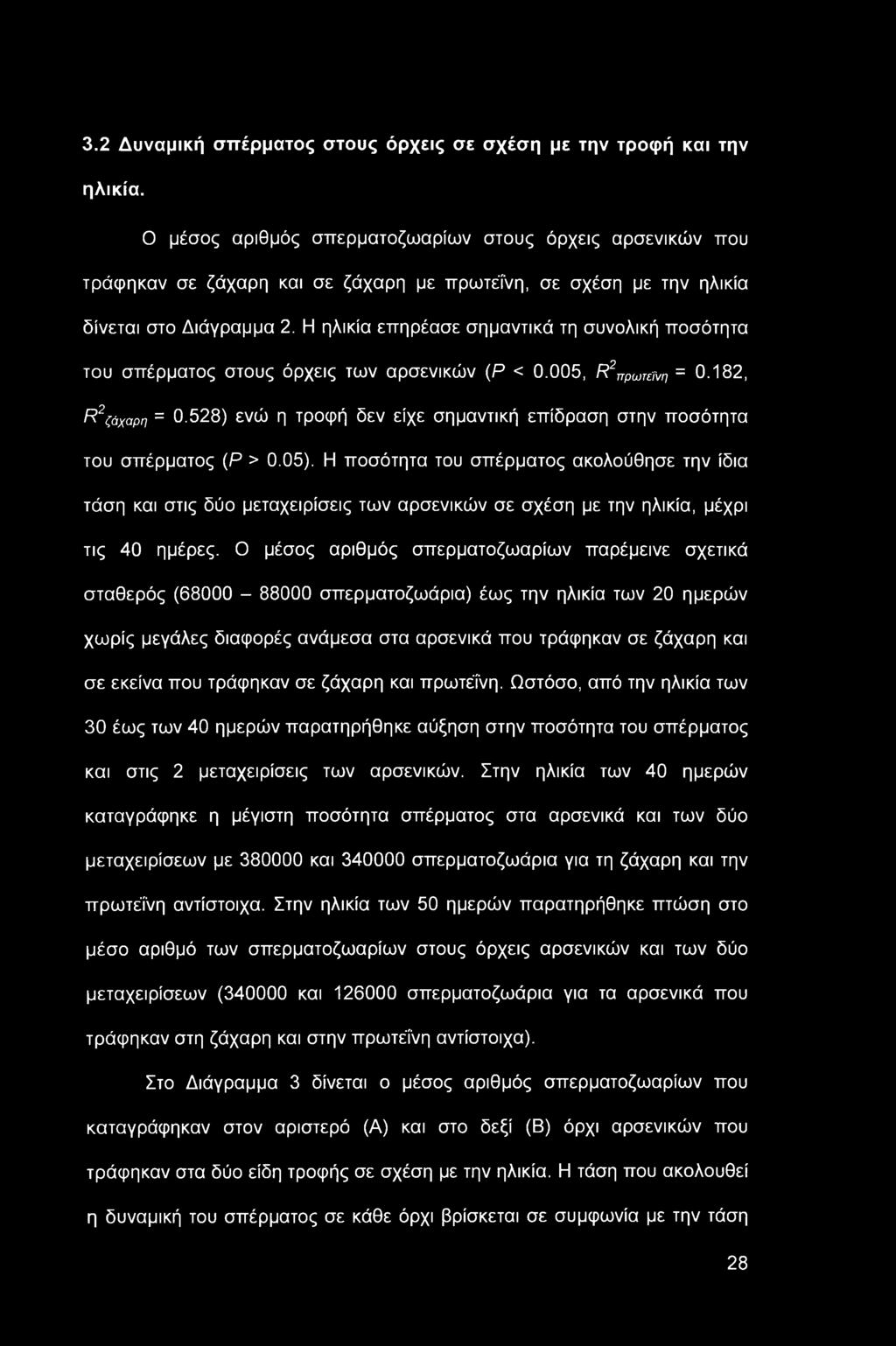 3.2 Δυναμική σπέρματος στους όρχεις σε σχέση με την τροφή και την ηλικία.