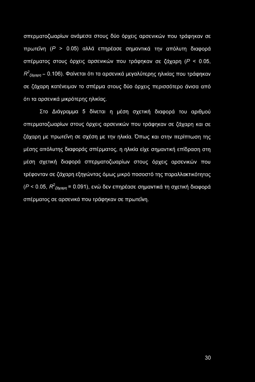 Στο Διάγραμμα 5 δίνεται η μέση σχετική διαφορά του αριθμού σπερματοζωαρίων στους άρχεις αρσενικών που τράφηκαν σε ζάχαρη και σε ζάχαρη με πρωτεΐνη σε σχέση με την ηλικία.