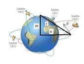 . A NASA lanzou en 00 un satélite xeoestaionario (que xira oa mesma veloidade anular que a erra), o GOS- (Geostationary Operational nvironmental Satellite), que suministrará diariamente informaión de