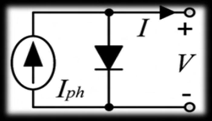 ρεύμα του δίνεται από την εξίσωση: q V I = I O (exp ( ) 1) (1.