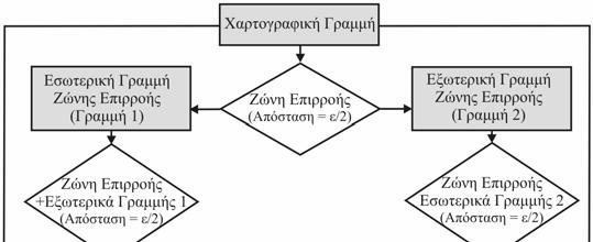 Πολλές από τις -μη-κυρτές καμπύλες που δημιουργούνται από την εφαρμογή της μεθόδου δεν είναι οπτικά εμφανείς, αφού είναι πολύ μικρές σε μέγεθος και στενές σε