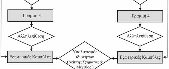 Το φιλτράρισμα επιτυγχάνεται χρησιμοποιώντας το μέσο βάθος των καμπυλών σαν κριτήριο.
