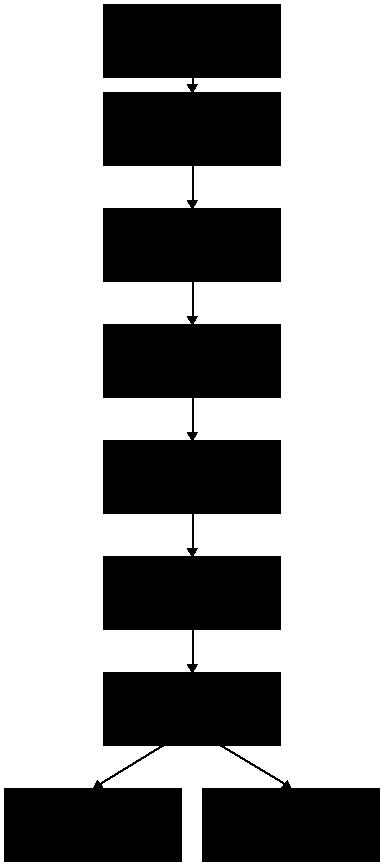 attributes, 