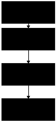 Scale