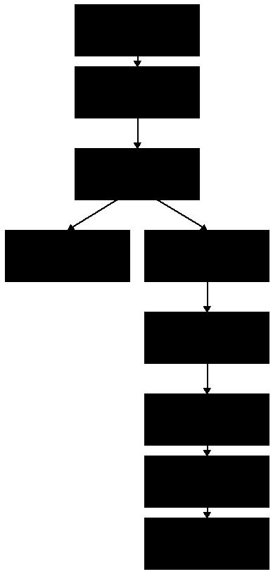 Bend_ID     