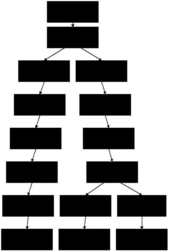 epsilon at