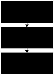 initial bend.