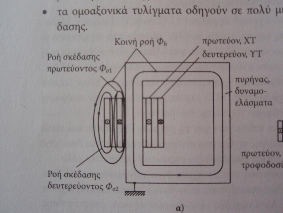 Μονοφασικός Μετασχηματιστής (7) Σχήμα 2.