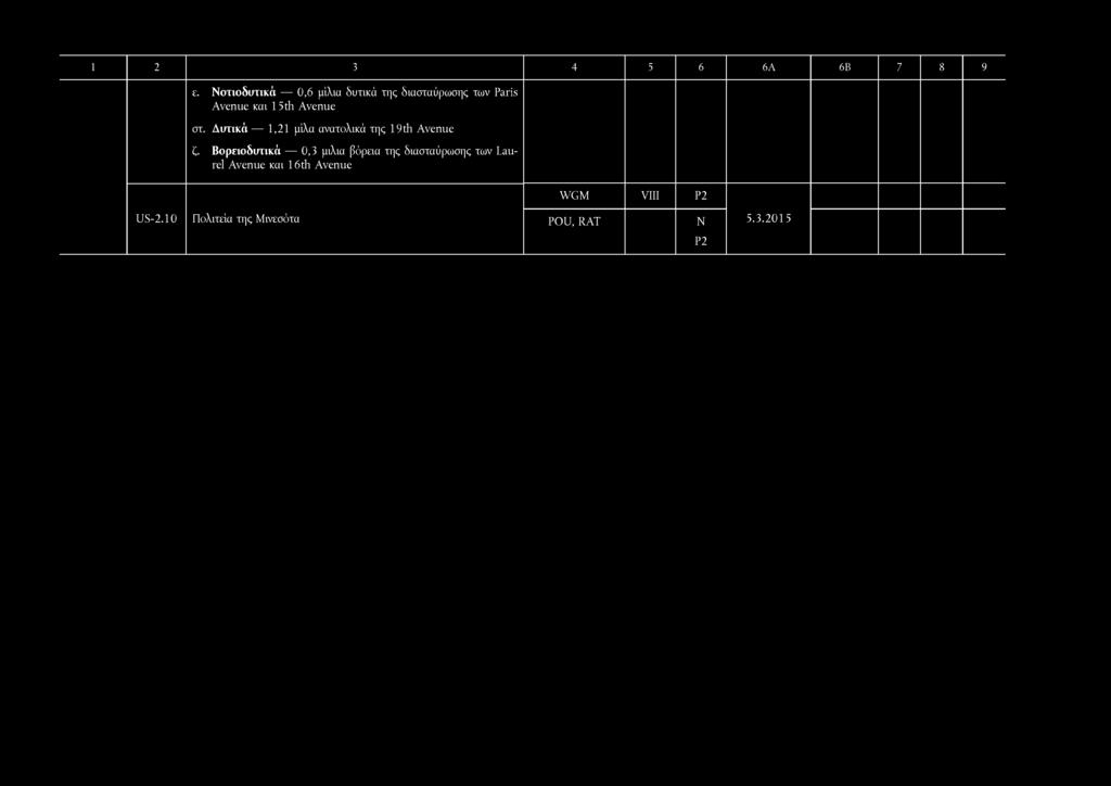 1 2 3 4 5 6 6Α 6Β 7 8 9 ε. οτιοδυτικά 0,6 μίλια δυτικά της διασταύρωσης των Paris Avenue και 1 5 th Avenue στ.