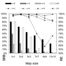 A3: Neighbor-coverage σχήµα Στόχος: Όχι ανάγκη positioning devices Χρήση απλού µοντέλου γραφήµατος Ορισµός: Coverage = το σύνολο των hosts που θα καλυφθούν εάν ένας host εκτελέσει rebroadcast