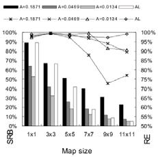 Επίδοση adaptive location-based 76 Adaptive Threshold Η AL βελτιώνει σηµαντικά τις επιδόσεις σε σχέση µε fixed L (0.