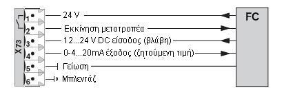 9 9.11 Μονάδα µετατροπέα περιόδων (FC-Module) Πρόσβαση στις παραµέτρους του µενού µπορούν να έχουν οι χρήστες και οι µηχανικοί µε τον αντίστοιχο κωδικό πρόσβασης (µόνο µε το W-FM200). 9.11.1 ιαµόρφωση (Configuration) Speed (ταχύτητα) Αριθµός παλµών ανά στροφή Ο προσδιορισµός της ταχύτητας περιστροφής γίνεται από έναν ασύµµετρο µεταδότη (3 παλµοί ανά στροφή) στην είσοδο X70.