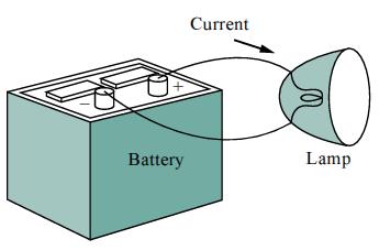 Shembulli i nje qarku elektrik te thjeshte, te perbere nga tre elemente