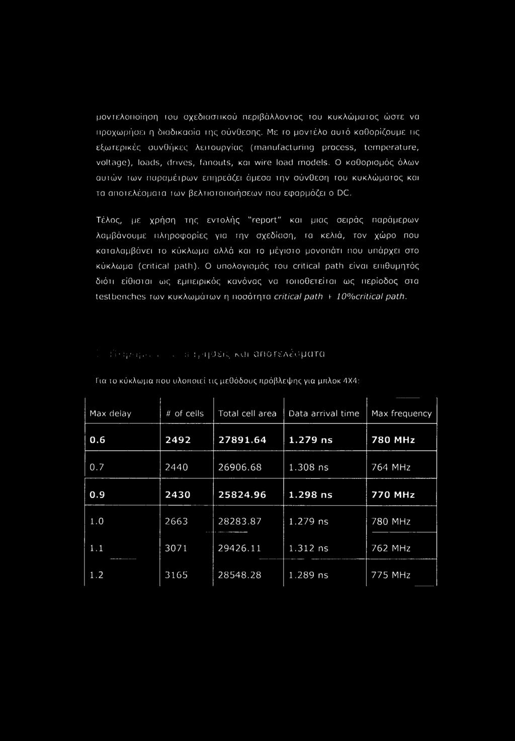 Ο καθορισμός όλων αυιών των παραμέτρων επηρεάζει άμεσα την σύνθεση του κυκλώματος και τα αποτελέσματα των βελτιστοποιήσεων που εφαρμόζει ο DC.