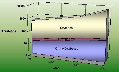 Deep 33