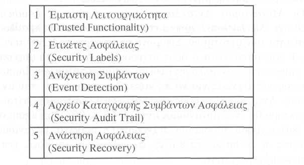 1.3.2 ιεισδυτικοί Μηχανισµοί Ασφάλειας (Pervasive Security Mechanisms) Οι µηχανισµοί αυτοί δεν αναφέρονται σε συγκεκριµένη υπηρεσία ασφάλειας, αλλά χαρακτηρίζουν το απαιτούµενο επίπεδο ασφάλειας.