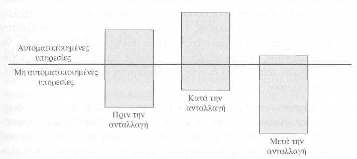 εφαρµογής του υψηλού-επιπέδου γενικευµένου σχήµατος που παρουσιάστηκε παραπάνω.