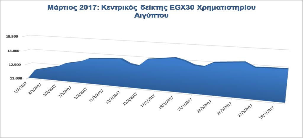 Συναλλαγματική ισοτιμία